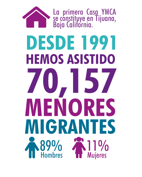 Casas YMCA de Menores Migrantes