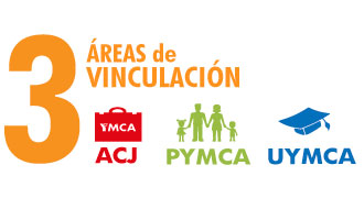 Alianzas YMCA